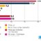 Локални избори 2021: Предизборни предвидувања