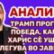 Андоновиќ: Трамп прогласи победа, Харис сè уште не излегува во јавност